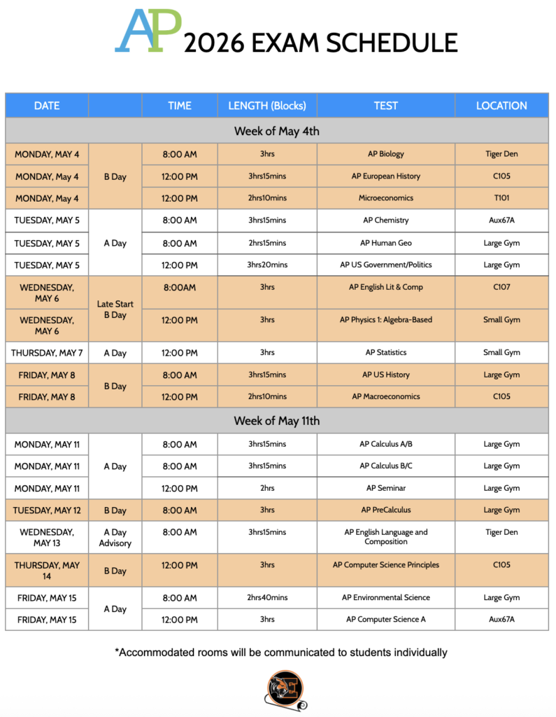 Calendario de exámenes AP 2026, con las fechas, horarios, duración y lugares de las distintas asignaturas, del 4 al 15 de mayo.